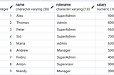 SQL Interview Questions