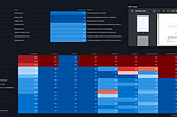 Solving data quality for gen AI applications