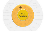 DAX Mastery: Aggregate Functions (Day 4)