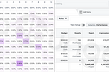 What I’ve Learned Spending $60,000 Per Month On Facebook Ads