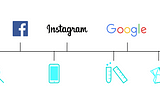 How to Develop an Online Presence and Digital Strategy with No Budget