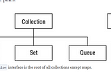 Java Generics and collections