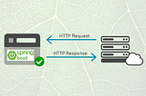 When to Use RestTemplate | FeignClient | WebClient in Spring Boot?