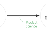 Product Scientist