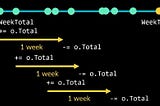 Customer Discount Calculation Based On Order History Using Azure Durable Functions