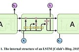 FORECASTING ECONOMIC AND FINANCIAL DATA: ARIMA VS. LSTM