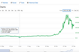 6 Month Prospectus: Bullish Case