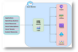 AZURE LOGGING AND MONITORING