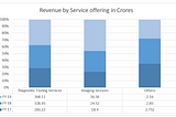 Company Analysis — Thyrocare Technologies Limited