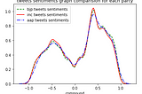 Twitter Sentiment Analysis of Indian Election 2019