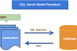 SQL Server’da Stored Procedure Yapısı