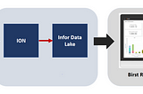 Make your data work harder with Infor M3 Analytics