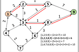 Dijkstra’s Shortest Path Algorithm