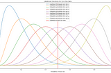 An End to End Guide to Bayesian Hypothesis Test | Hypothesis Testing Series #3