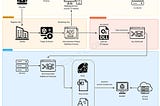 THREAT CAMPAIGN: APT37’S EXPLOITATION OF CVE-2024–38178 IN THE WINDOWS SCRIPTING ENGINE