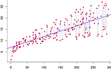 Unraveling the Power of Linear Regression