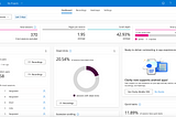 Clarity Dashboard