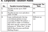 UAE: from a Corporate Tax Regime to a Digital Land.