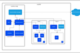 What is kubernetes? Full architecture of K8s with real-world examples.