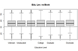 2 Simple Data Visualization with R