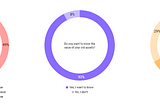 Real-time asset value evaluation — A case study