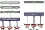 Nested Learning- The Architecture that Learns How to Learn