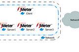 Testes Distribuídos com JMeter e Docker 👩🏻‍💻🗼