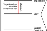 Target Condition: Challenge (Part 9)