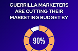 Guerrilla Marketing: Promoting Your Startup for Just $50