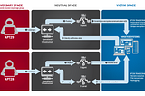 Web Shell Scripts and The Forgotten Election Hack