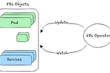 K8s Operator Flow