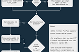 Solve the right “Fuel Dispatch” problem