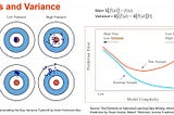 generalization error of a machine learning task and the effect of an increase in model complexity…