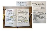 The Sketchnotes — Visual Note-Taking