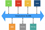 ESB & API-Led architecture = Enemies or Friends ………..