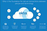 A simple and secure authentication using Okta Services in android development(Part 01)