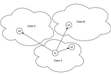 Multi-Similarity Loss for Deep Metric Learning