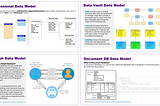 The Importance of Data Architecture