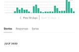 This is How Much I Made My Second Month on Medium 🎉✍🏻