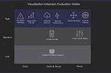 Business Intelligence: Visual Extension Evaluation Guide