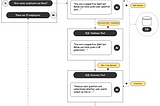 Ask questions from the database and save results as files using OpenAI API and LangChain