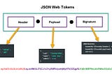 JWT(JSON Web Tokens)