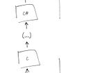 OutSystems Language VS OutSystems Model