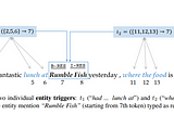 Revolutionizing Named Entity Recognition: Unleashing the Power of Triggers for Cost-Effective…