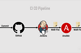 How to set up CI/CD Pipeline for a Deploy Java WAR file to Tomcat Using Ansible with Jenkins