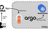 Argo CD: A Tool for Kubernetes DevOps