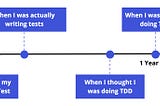 Test Driven Development: The not so perfect journey of an Engineer