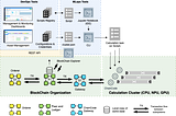 The HyperLedger Fabric technology usage in distributed computing systems