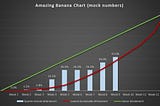 Tame Your Sales Forecasts with the Amazing Banana Chart