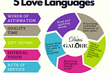 Love Languages
